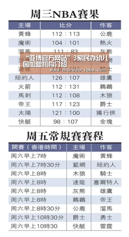 “亚博官方网站”3家民办幼儿园加盟机构介绍(图4) 亚博体育